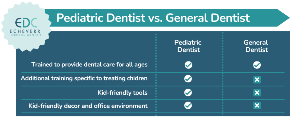 pediatric dentist spring branch | pediatric vs. general dentist